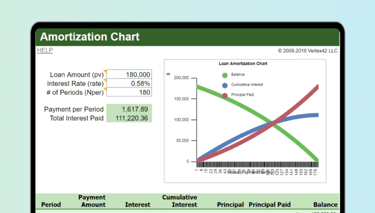 calcolatrice con grafico di ammortamento