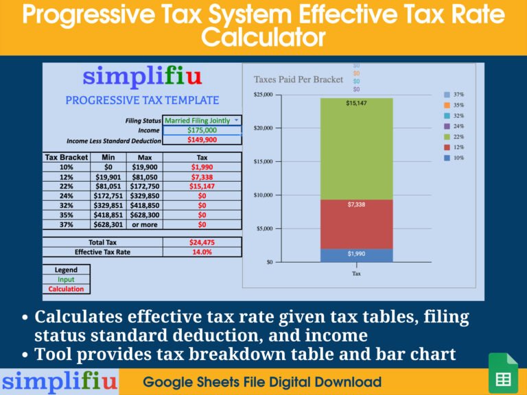 Quali sono le nuove aliquote IRPEF e come si fa una simulazione 13 calcolatrice e grafico delle aliquote fiscali