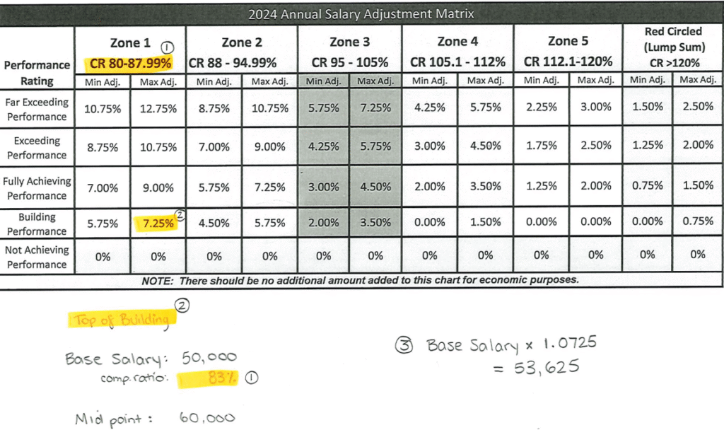 Come si calcola un quinto dello stipendio netto mensile