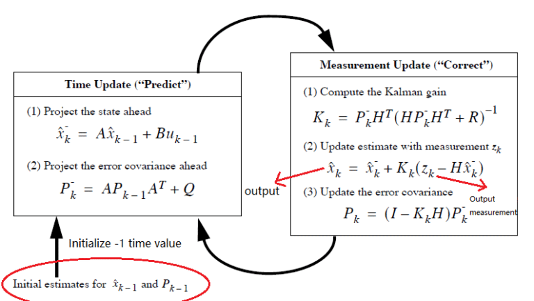 Come posso calcolare il valore dell'IMU per il mio ISEE 12 calcolo dellimu su una calcolatrice