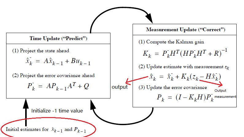 Come posso calcolare il valore dell'IMU per il mio ISEE 5 Come posso calcolare il valore dell’IMU per il mio ISEE