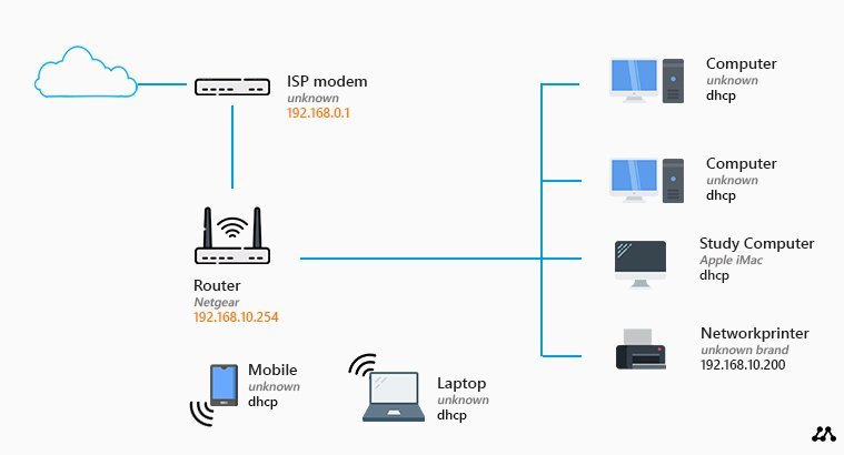 Cosa offre Poste Mobile per la connessione internet a casa 3 Cosa offre Poste Mobile per la connessione internet a casa