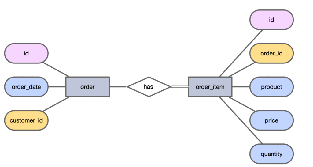 Cosa significa affitto in comodato d’uso e come funziona