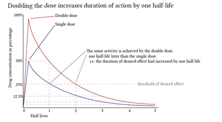 distributore a doppio effetto in azione