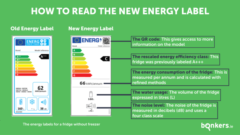 frigorifero e con etichetta energetica