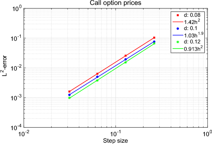 Quante rate si possono scegliere per il finanziamento Unieuro
