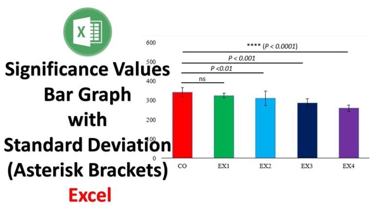 grafico a barre con scaglioni fiscali
