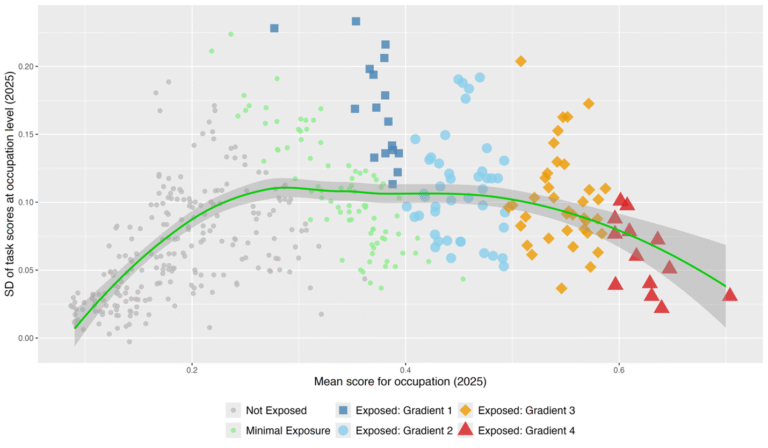 grafico ascendente di un indice economico