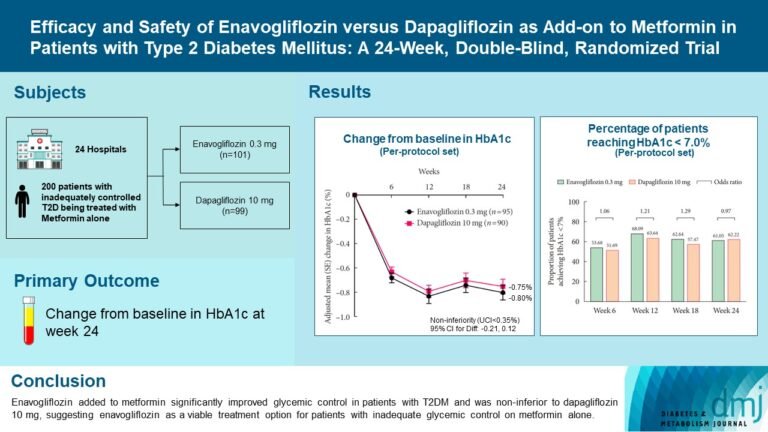 grafico che confronta taeg e tan