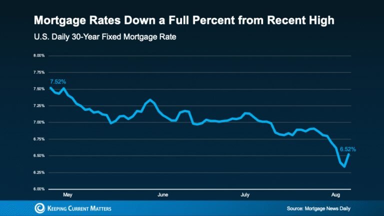 Quando Scendono i Tassi del Mutuo e Quali Fattori Influenzano 59 grafico che mostra tassi di mutuo in calo