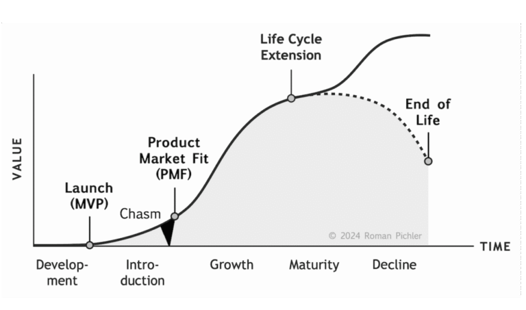 Che cos'è l'analisi del ciclo di vita (LCA) e come si applica 53 grafico del ciclo di vita di un prodotto
