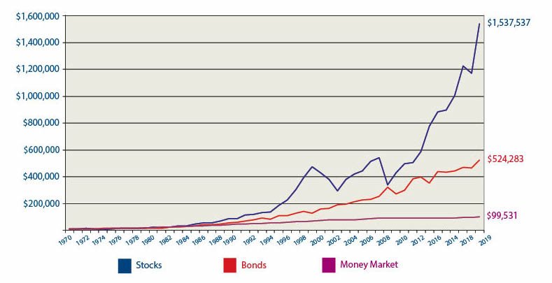Qual è il Rendimento Attuale dei BOT Annuali sul Mercato Finanziario 6 Qual è il Rendimento Attuale dei BOT Annuali sul Mercato Finanziario
