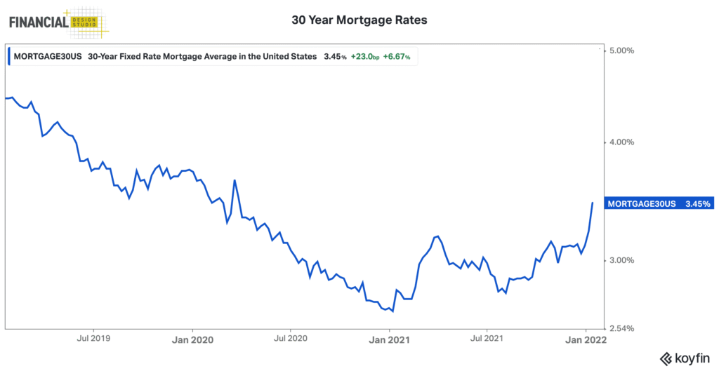 Come funziona la simulazione per il passaggio da tasso variabile a fisso 3 Come funziona la simulazione per il passaggio da tasso variabile a fisso