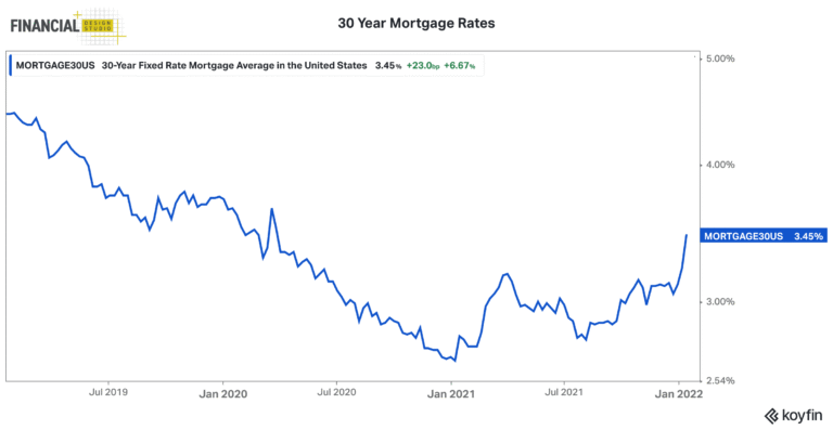 Come funziona la simulazione per il passaggio da tasso variabile a fisso 15 grafico di tassi di interesse nel tempo