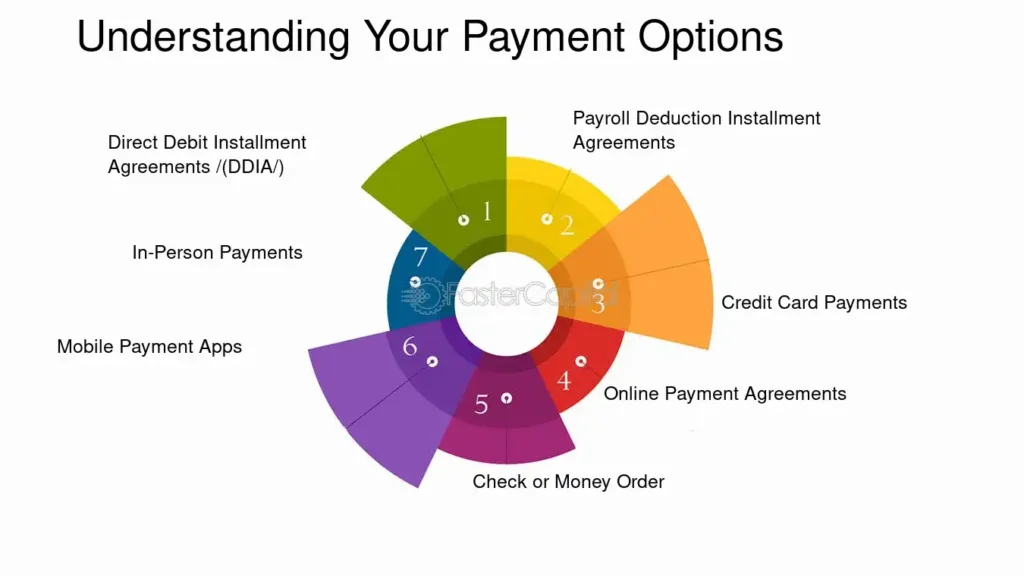 Come è possibile pagare le multe a rate in Italia 6 Come è possibile pagare le multe a rate in Italia