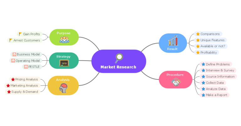 rappresentazione di attivita commerciali diverse