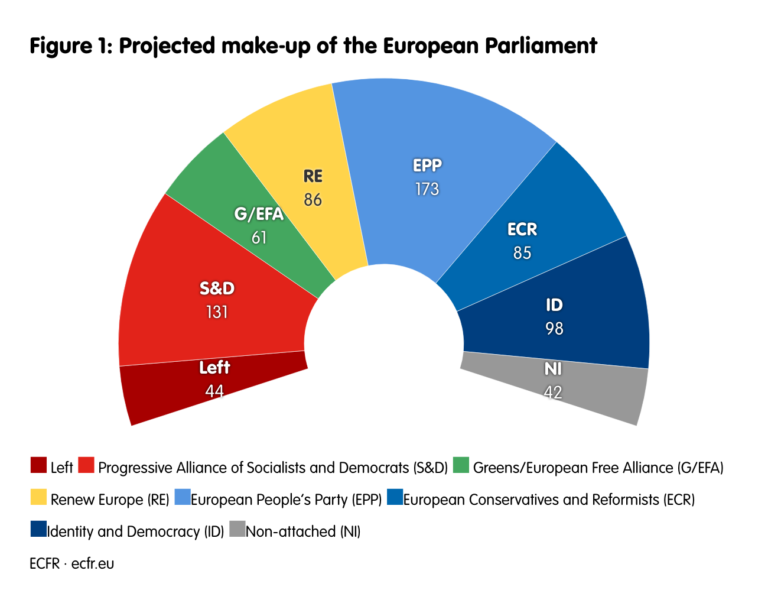Qual è la composizione attuale del Parlamento Europeo e i suoi partiti 37 rappresentazione grafica del parlamento europeo