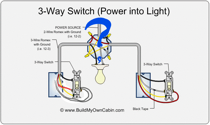 Cosa sono e come si leggono gli schemi unifilari dei quadri elettrici 5 Cosa sono e come si leggono gli schemi unifilari dei quadri elettrici