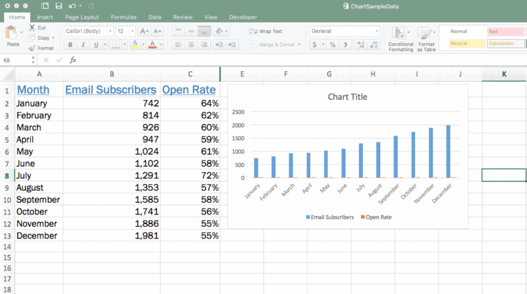 screenshot di grafici e tabelle in excel