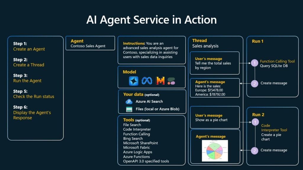 Come trovare lavoro come agente di commercio nel mercato attuale 4 Come trovare lavoro come agente di commercio nel mercato attuale