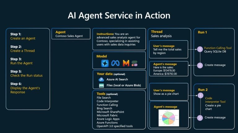 Come trovare lavoro come agente di commercio nel mercato attuale 34 un agente di commercio in azione