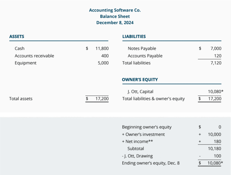 un bilancio aziendale aperto su un tavolo 1