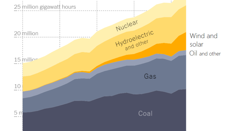 un cambio di fornitore energetico rappresentato visivamente