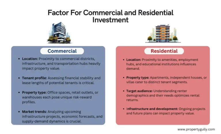 un confronto tra spazi commerciali e residenziali