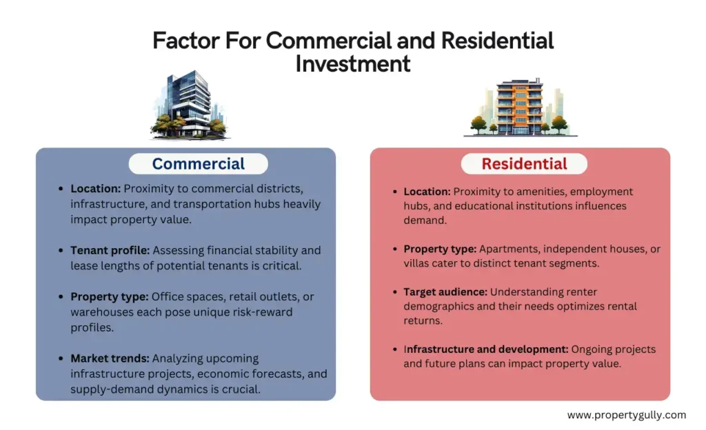 Qual è la differenza tra mq commerciali e mq calpestabili