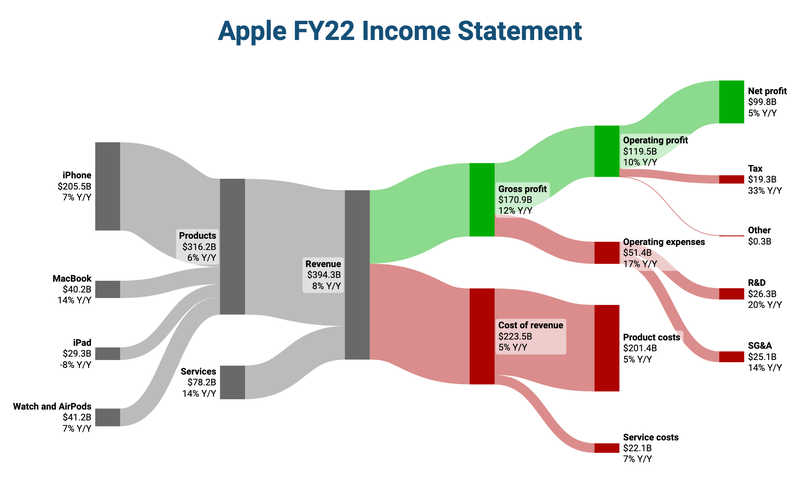 Come si passa dalla rendita alla determinazione del valore catastale 8 Come si passa dalla rendita alla determinazione del valore catastale