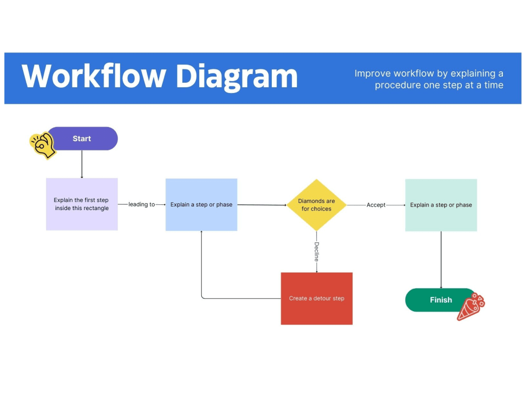 Cosa È la Partita IVA e Quali Sono le Sue Funzioni Principali 4 Cosa È la Partita IVA e Quali Sono le Sue Funzioni Principali