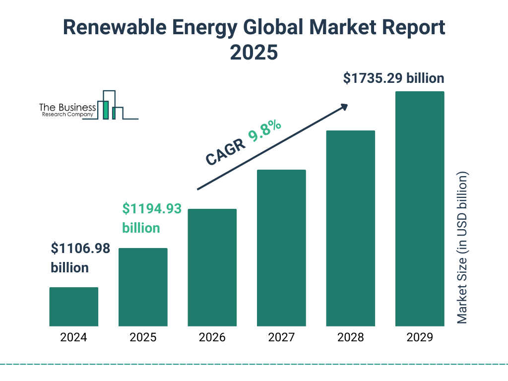 un grafico di un mercato dellenergia
