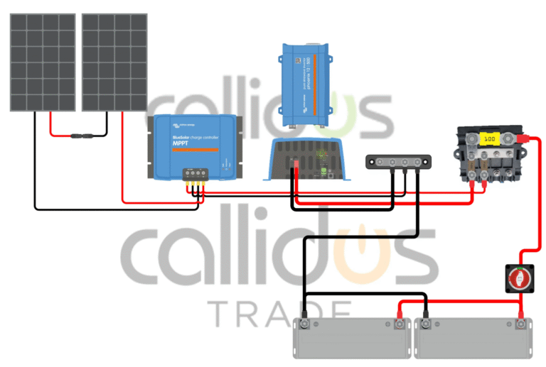 un impianto elettrico con cabina e terra