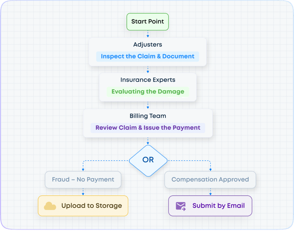 Quanto Tempo Resta Valida l’Assicurazione Dopo la Scadenza