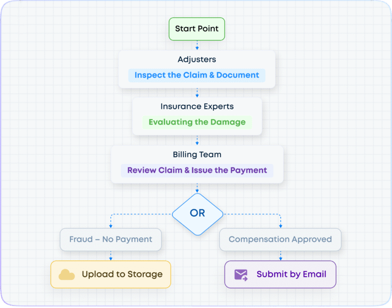 un orologio che scorre su documenti assicurativi