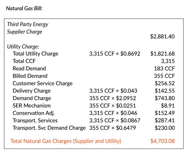 Qual è la spesa media mensile per luce e gas di una persona single 6 Qual è la spesa media mensile per luce e gas di una persona single