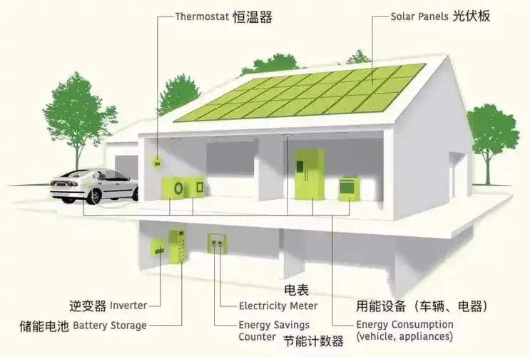 Perché Le Bollette Di Enel Energia Sono Così Alte E Come Ridurle 6 Perché Le Bollette Di Enel Energia Sono Così Alte E Come Ridurle