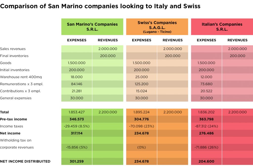 Cosa offre RS Consulting a San Marino per le imprese locali 8 Cosa offre RS Consulting a San Marino per le imprese locali