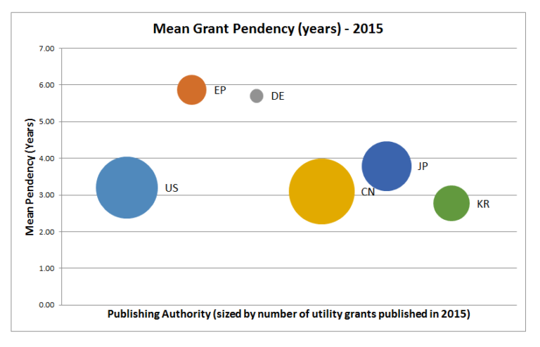 unimmagine di un patent office sign